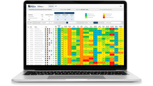 Dashboard Golden Match